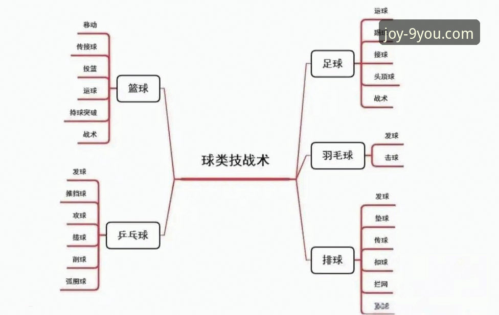 湖人团队篮球 vs 步行者多点开花：一场进攻盛宴的战术解构