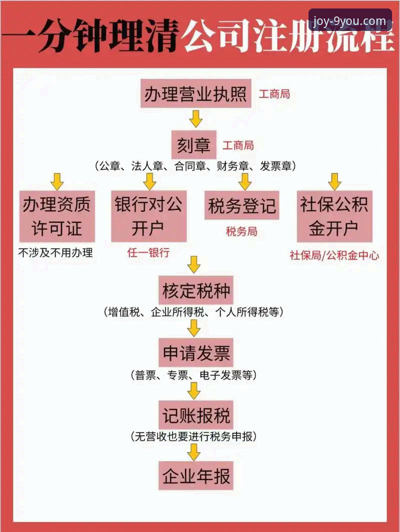 九游注册教程最新版与传统注册流程对比：哪个更适合新手？
