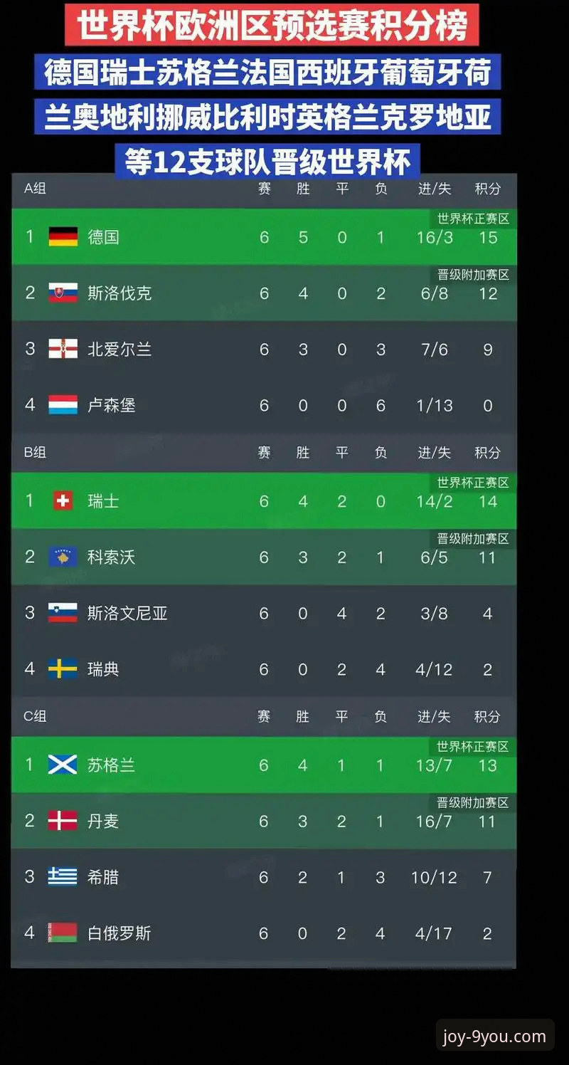 世界杯排名剧变深度分析：荷兰德国强势崛起，突尼斯惨跌13位